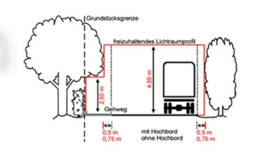 Auch an privaten Grundstücken müssen die Lichträume freigehalten werden. (Foto: LA Dachau)